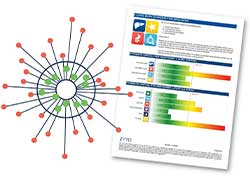 Zyto Assessment Forms