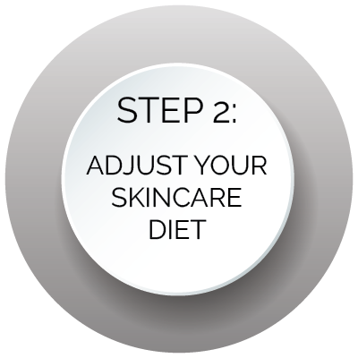 Step 2: Adjust Your Skincare Diet